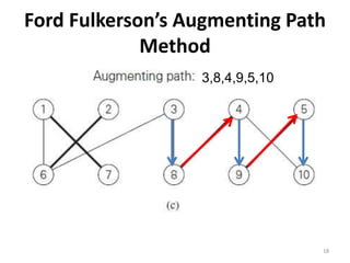 Ford Fulkerson’s Augmenting Path
Method
3,8,4,9,5,10
18
 