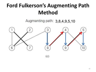 Ford Fulkerson’s Augmenting Path
Method
3,8,4,9,5,10
19
 