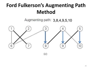 Ford Fulkerson’s Augmenting Path
Method
3,8,4,9,5,10
20
 