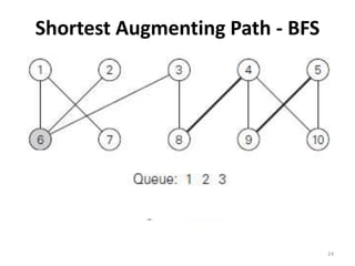 Shortest Augmenting Path - BFS
24
 
