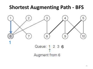 Shortest Augmenting Path - BFS
1
25
6
 