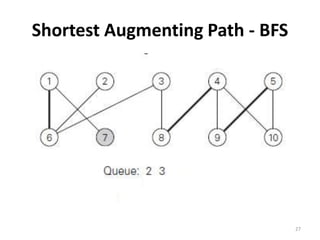 Shortest Augmenting Path - BFS
27
 