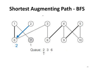 Shortest Augmenting Path - BFS
2
28
 