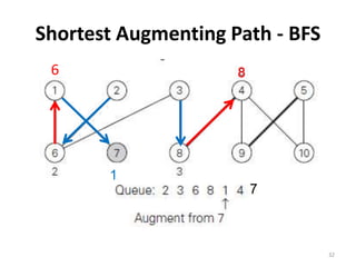 Shortest Augmenting Path - BFS
7
1
32
6 8
 