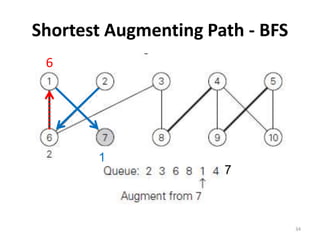 Shortest Augmenting Path - BFS
7
1
34
6
 