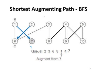 Shortest Augmenting Path - BFS
7
1
35
 