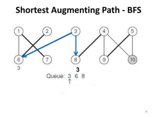 Shortest Augmenting Path - BFS
38
3
 