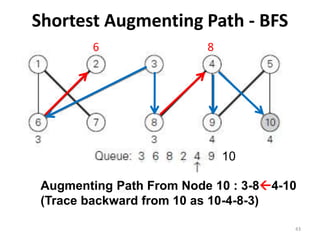 Shortest Augmenting Path - BFS
43
10
6 8
Augmenting Path From Node 10 : 3-84-10
(Trace backward from 10 as 10-4-8-3)
 