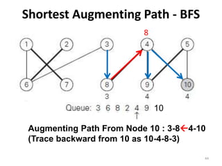 Shortest Augmenting Path - BFS
44
10
6 8
Augmenting Path From Node 10 : 3-84-10
(Trace backward from 10 as 10-4-8-3)
 