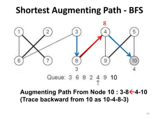 Shortest Augmenting Path - BFS
45
10
6 8
Augmenting Path From Node 10 : 3-84-10
(Trace backward from 10 as 10-4-8-3)
 