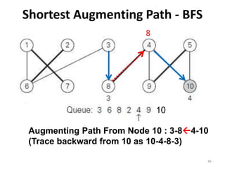 Shortest Augmenting Path - BFS
46
10
Augmenting Path From Node 10 : 3-84-10
(Trace backward from 10 as 10-4-8-3)
8
 