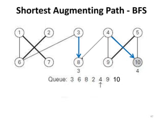 Shortest Augmenting Path - BFS
47
10
 