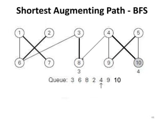 Shortest Augmenting Path - BFS
48
10
 