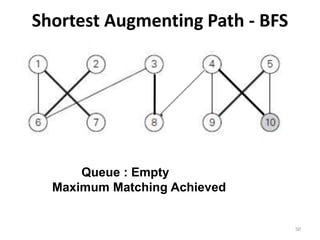 Shortest Augmenting Path - BFS
50
10
Queue : Empty
Maximum Matching Achieved
 