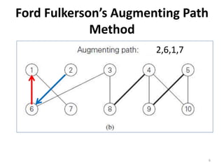 Ford Fulkerson’s Augmenting Path
Method
2,6,1,7
6
 