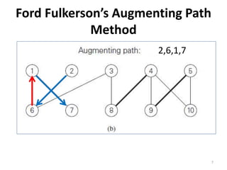 Ford Fulkerson’s Augmenting Path
Method
2,6,1,7
7
 