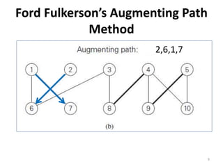 Ford Fulkerson’s Augmenting Path
Method
2,6,1,7
9
 