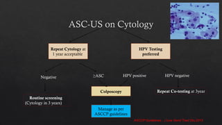 final mbbs ca cervix 5.pptx carcinoma cervix | PPTX