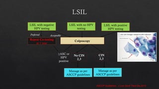 final mbbs ca cervix 5.pptx carcinoma cervix | PPTX