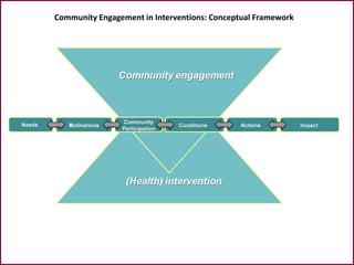 Community engagement in public health interventions for disadvantaged ...