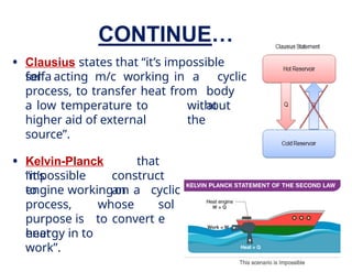 CONTINUE…
• Clausius states that “it’s impossible
for a
self acting m/c working in a
process, to transfer heat from
a
cyclic
body
at
without
the
a low temperature to
higher aid of external
source”.
• Kelvin-Planck that
“it’s
impossible
to
construct
an
engine workingon a cyclic
sol
e
process, whose
purpose is to convert
heat
energy in to
work”.
 