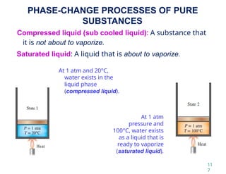11
7
PHASE-CHANGE PROCESSES OF PURE
SUBSTANCES
Compressed liquid (sub cooled liquid): A substance that
it is not about to vaporize.
Saturated liquid: A liquid that is about to vaporize.
At 1 atm and 20°C,
water exists in the
liquid phase
(compressed liquid).
At 1 atm
pressure and
100°C, water exists
as a liquid that is
ready to vaporize
(saturated liquid).
 
