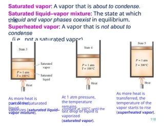 As more heat is
transferred, the
temperature of the
vapor starts to rise
(superheated vapor).
118
Saturated vapor: A vapor that is about to condense.
Saturated liquid–vapor mixture: The state at which
the
liquid and vapor phases coexist in equilibrium.
Superheated vapor: A vapor that is not about to
condense
(i.e., not a saturated vapor).
As more heat is
transferred,
part of the saturated
liquid
vapor mixture).
vaporizes (saturated liquid– constant at 100°C until the
At 1 atm pressure,
the temperature
remains
last drop of liquid is
vaporized
(saturated vapor).
 