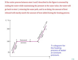 T-v diagram for
the heating
process of water
at constant
pressure.
119
If the entire process between state 1 and 5 described in the figure is reversed by
cooling the water while maintaining the pressure at the same value, the water will
go back to state 1, retracing the same path, and in so doing, the amount of heat
released will exactly match the amount of heat added during the heating process.
 