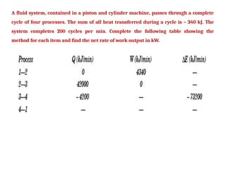A fluid system, contained in a piston and cylinder machine, passes through a complete
cycle of four processes. The sum of all heat transferred during a cycle is – 340 kJ. The
system completes 200 cycles per min. Complete the following table showing the
method for each item and find the net rate of work output in kW.
 