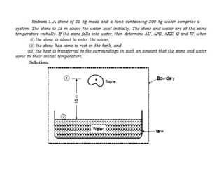 Final Meacs Unit 3fsgfsfsfsfsfsfsfsfsfsfsff