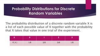 Probability Distributions for Discrete
Random Variables
The probability distribution of a discrete random variable X is
a list of each possible value of X together with the probability
that X takes that value in one trial of the experiment.
X 0 1 2 3
P( X ) 1/8 3/8 3/8 1/8
 