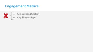 Engagement Metrics
● Avg. Session Duration
● Avg. Time on Page
 