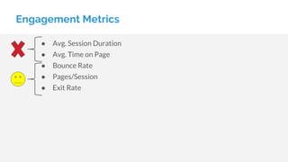 Engagement Metrics
● Avg. Session Duration
● Avg. Time on Page
● Bounce Rate
● Pages/Session
● Exit Rate
 