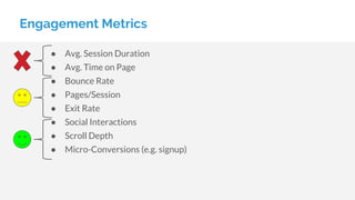 Engagement Metrics
● Avg. Session Duration
● Avg. Time on Page
● Bounce Rate
● Pages/Session
● Exit Rate
● Social Interactions
● Scroll Depth
● Micro-Conversions (e.g. signup)
 
