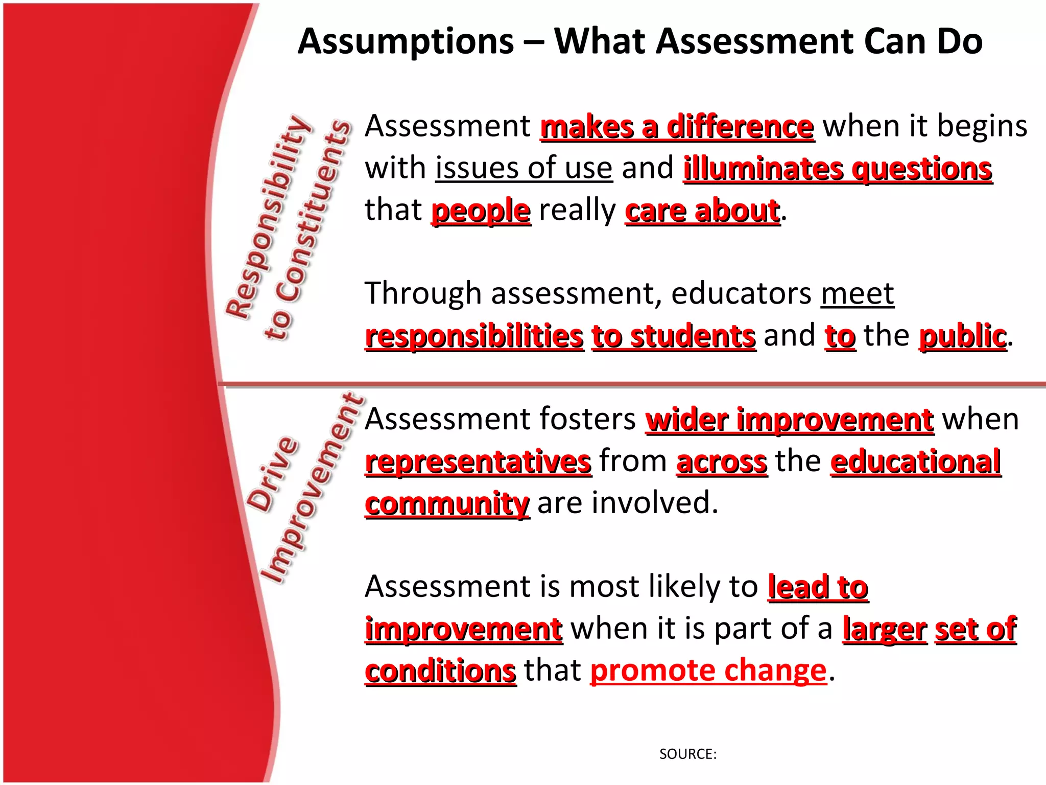 Assessment makes a differencemakes a difference when it begins
with issues of use and illuminates questionsilluminates questions
that peoplepeople really care aboutcare about.
Through assessment, educators meet
responsibilitiesresponsibilities to studentsto students and toto the publicpublic.
Assessment fosters wider improvementwider improvement when
representativesrepresentatives from acrossacross the educationaleducational
communitycommunity are involved.
Assessment is most likely to lead tolead to
improvementimprovement when it is part of a largerlarger set ofset of
conditionsconditions that promote change.
Assumptions – What Assessment Can Do
SOURCE: http://www.aahe.org/assessment/principl.htm
 