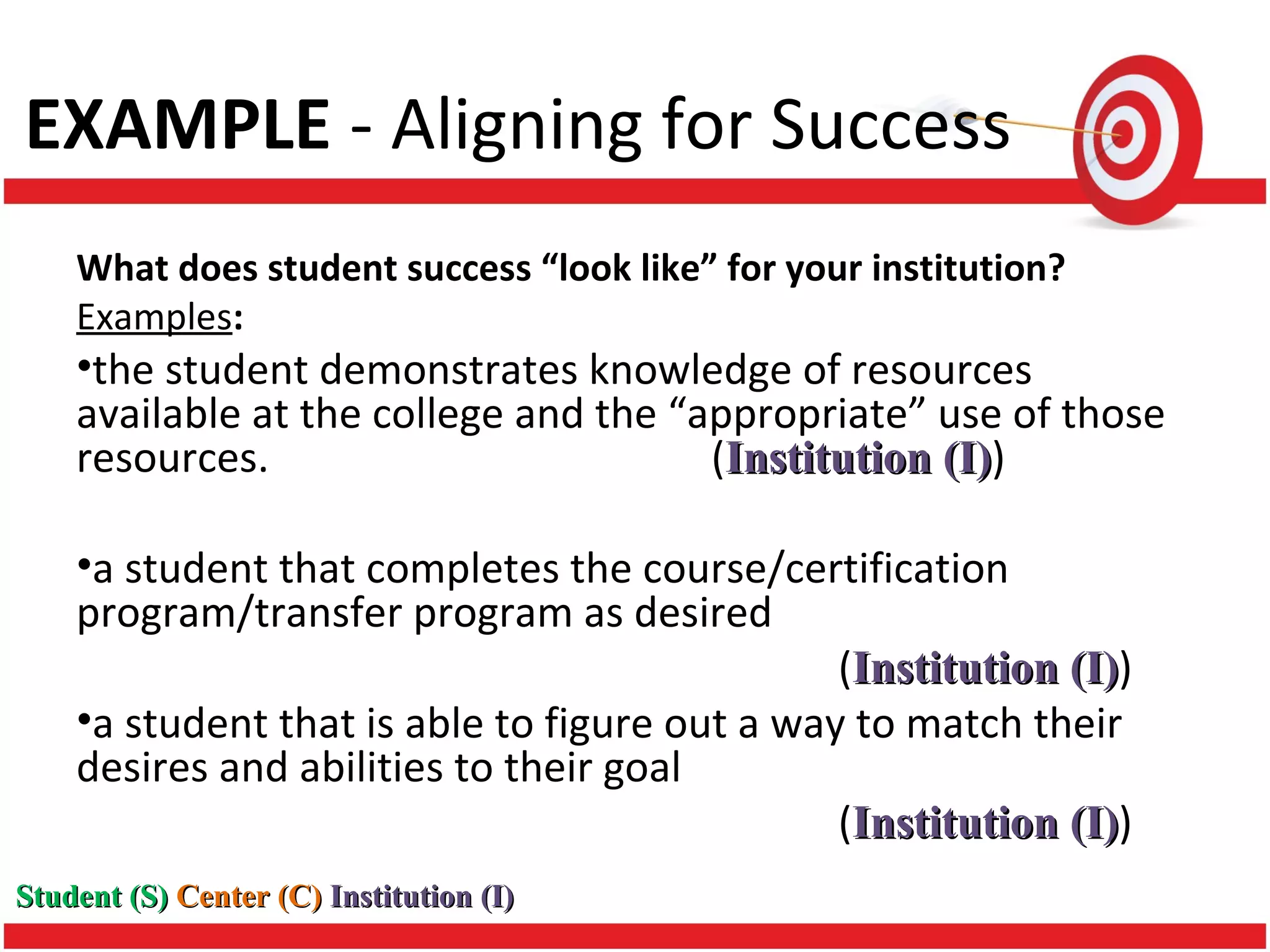 EXAMPLE - Aligning for Success
What does student success “look like” for your institution?
Examples:
•the student demonstrates knowledge of resources
available at the college and the “appropriate” use of those
resources. (Institution (I)Institution (I))
•a student that completes the course/certification
program/transfer program as desired
(Institution (I)Institution (I))
•a student that is able to figure out a way to match their
desires and abilities to their goal
(Institution (I)Institution (I))
Student (S)Student (S) Center (C)Center (C) Institution (I)Institution (I)
 