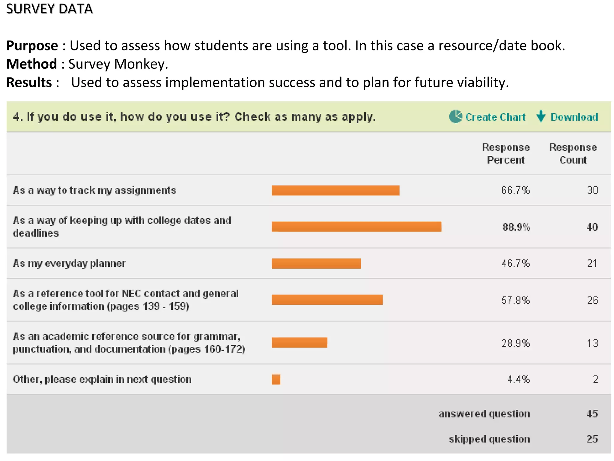 SURVEY DATASURVEY DATA
Purpose : Used to assess how students are using a tool. In this case a resource/date book.
Method : Survey Monkey.
Results : Used to assess implementation success and to plan for future viability.
 