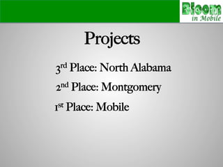 Projects!
3rd Place: North Alabama
2nd Place: Montgomery
1st Place: Mobile!
 