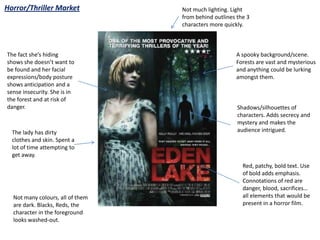 Horror/Thriller Market            Not much lighting. Light
                                  from behind outlines the 3
                                  characters more quickly.



The fact she’s hiding                                 A spooky background/scene.
shows she doesn’t want to                             Forests are vast and mysterious
be found and her facial                               and anything could be lurking
expressions/body posture                              amongst them.
shows anticipation and a
sense insecurity. She is in
the forest and at risk of
danger.                                                Shadows/silhouettes of
                                                       characters. Adds secrecy and
                                                       mystery and makes the
  The lady has dirty                                   audience intrigued.
  clothes and skin. Spent a
  lot of time attempting to
  get away.
                                                         Red, patchy, bold text. Use
                                                         of bold adds emphasis.
                                                         Connotations of red are
                                                         danger, blood, sacrifices…
  Not many colours, all of them                          all elements that would be
  are dark. Blacks, Reds, the                            present in a horror film.
  character in the foreground
  looks washed-out.
 