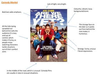 Comedy Market
                                                        Lots of light, very bright.

                                                                                      Colourful, vibrant, busy
Bold text adds emphasis.                                                              background/scene.




                                                                                            The strange face on
All the kids laying                                                                         the deer as it peeks
sprawled out                                                                                out from behind the
behind him tells the                                                                        man makes it
audience it’s crazy                                                                         humorous.
and out of
control, which
makes it funny, as
people enjoy
watching characters
tackle situations
out of their comfort                                                                       Strange, funny, unusua
zone.                                                                                      l facial expressions.




     In the middle of the road, which is unusual. Comedy films
     are usually in new or unusual situations.
 