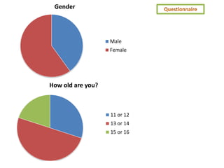 Gender




                   Male
                   Female




How old are you?



                   11 or 12
                   13 or 14
                   15 or 16
 