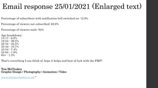 Email response 25/01/2021 (Enlarged text)
Percentage of subscribers with notification bell switched on: 12.9%
Percentage of viewers not subscribed: 62.6%
Percentage of viewers male: 94%
Age breakdown:
13-17 - 6.8%
18-24 - 39.5%
25-34 - 32.5%
35-44 - 10.7%
45-54 - 7.4%
55-64 - 1.8%
65+ - 1.3%
That's everything I can think of, hope it helps and best of luck with the FMP!
Tom McCluskey
Graphic Design / Photography / Animation / Video
www.tommccluskey.co.uk "
 