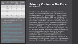 Primary Content – The Race
Website Articles
I wanted to find the number of sentences between
images, so that I could find a style that The Race stuck
too. From looking at 5 random articles I found that the
average Sentences Per Image (SPI) was 8.08. however, I
choose to refine this number by not including the 3rd test
because the length of the article was extremely short and
inflated the result drastically. This inflated result of SPI
in that article because there was only one break in the
text (Image/Table). I decided not to include it in the
final result. This showed that there is an average of 7.35
(7) sentences between each image/information breaks. In
the test I included everything that cut off sentences
completely. This included images and tables of
information. These are objects on the page which the
reader will find interesting while reading the articles. I
choose to not include youtube videos which also break the
text, but they would also completely distract the reader.
Test/
article
number
Article
length
Number of
Sentences
Number of
breaks.
Either
image or
table.
Sentences
Per Image
1 Long 85 11 7.7
2 Medium 34 5 6.8
3 Extreme
Short
11 1 11
4 short 22 3 7.3
5 Short 23 3
(1 image,
2 tables)
7.6
Average sentences per image (SPI) = 8.08
(And Avg SPI without test 3 = 7.35)
Test/article number
1 - https://the-race.com/formula-1/the-
move-that-made-twice-rejected-sainz-
worthy-of-ferrari/
2 - https://the-race.com/formula-1/the-four-
aero-changes-creating-mercedes-most-
intense-task/
3 - https://the-race.com/formula-1/russell-
albon-among-first-batch-of-virtual-gp-
announcements/
4 - https://the-race.com/indycar/jones-coyne-
grosjean-2021/
5 - https://the-race.com/formula-
1/mercedes-bids-to-completely-offset-aero-
testing-handicap/
 