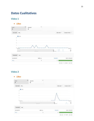 25
Datos Cualitativos
Video 1
Likes
Video 2
Likes
 