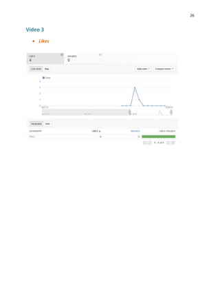 26
Video 3
Likes
 