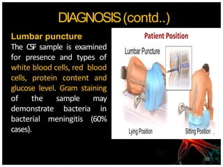DIAGNOSIS(contd..)
Lumbar puncture
The CSF sample is examined
for presence and types of
white blood cells, red blood
cells, protein content and
glucose level. Gram staining
of the sample may
demonstrate bacteria in
bacterial meningitis (60%
cases).
22
 