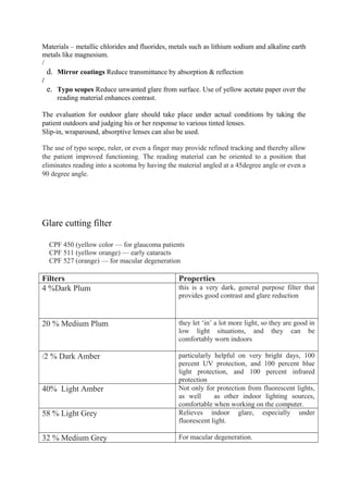 Materials – metallic chlorides and fluorides, metals such as lithium sodium and alkaline earth
metals like magnesium.
/
d. Mirror coatings Reduce transmittance by absorption & reflection
/
e. Typo scopes Reduce unwanted glare from surface. Use of yellow acetate paper over the
reading material enhances contrast.
The evaluation for outdoor glare should take place under actual conditions by taking the
patient outdoors and judging his or her response to various tinted lenses.
Slip-in, wraparound, absorptive lenses can also be used.
The use of typo scope, ruler, or even a finger may provide refined tracking and thereby allow
the patient improved functioning. The reading material can be oriented to a position that
eliminates reading into a scotoma by having the material angled at a 45degree angle or even a
90 degree angle.
Glare cutting filter
CPF 450 (yellow color — for glaucoma patients
CPF 511 (yellow orange) — early cataracts
CPF 527 (orange) — for macular degeneration
Filters Properties
4 %Dark Plum this is a very dark, general purpose filter that
provides good contrast and glare reduction
20 % Medium Plum they let ‘in’ a lot more light, so they are good in
low light situations, and they can be
comfortably worn indoors
/2 % Dark Amber particularly helpful on very bright days, 100
percent UV protection, and 100 percent blue
light protection, and 100 percent infrared
protection
40% Light Amber Not only for protection from fluorescent lights,
as well as other indoor lighting sources,
comfortable when working on the computer.
58 % Light Grey Relieves indoor glare, especially under
fluorescent light.
32 % Medium Grey For macular degeneration.
 