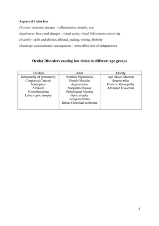 Aspects of vision loss
Disorder: anatomic changes – inflammation, atrophy, scar
Impairment: functional changes – visual acuity, visual field contrast sensitivity
Disability: skills and abilities affected, reading, writing, Mobility
Handicap: socioeconomic consequences – extra effort, loss of independence
Ocular Disorders causing low vision in different age groups
Children Adult Elderly
Retinopathy of prematurity
Congenital Cataract
Nystagmus
Albinism
Microphthalmus
Lebers optic atrophy
Retinitis Pigmentosa
Heredo Macular
degeneration
Stargardts Disease
Pathological Myopia
Optic atrophy
Temporal Pallor
Retino Choroidal coloboma
Age related Macular
degeneration
Diabetic Retinopathy
Advanced Glaucoma
3
 