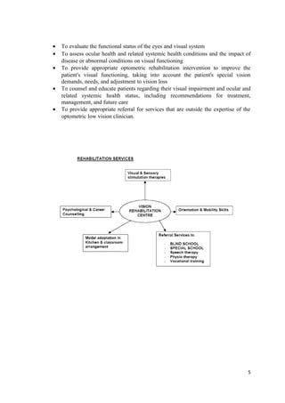 • To evaluate the functional status of the eyes and visual system
• To assess ocular health and related systemic health conditions and the impact of
disease or abnormal conditions on visual functioning
• To provide appropriate optometric rehabilitation intervention to improve the
patient's visual functioning, taking into account the patient's special vision
demands, needs, and adjustment to vision loss
• To counsel and educate patients regarding their visual impairment and ocular and
related systemic health status, including recommendations for treatment,
management, and future care
• To provide appropriate referral for services that are outside the expertise of the
optometric low vision clinician.
5
 