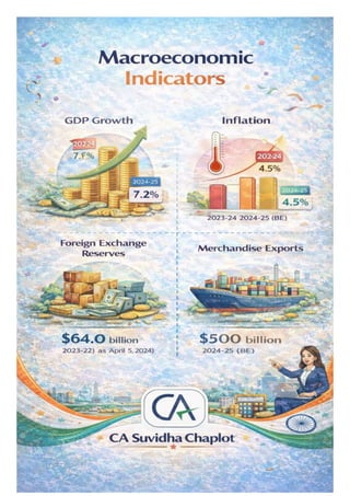 "India's 2025-2026 Budget Analysis & Key Features | CA Suvidha Chaplot ...